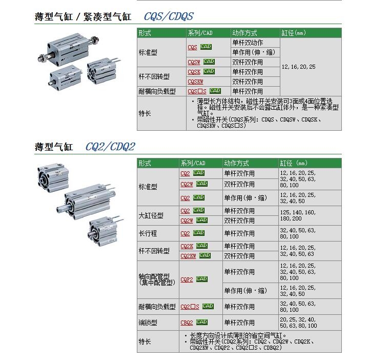 CQ2B140-150DC快速報(bào)價(jià)