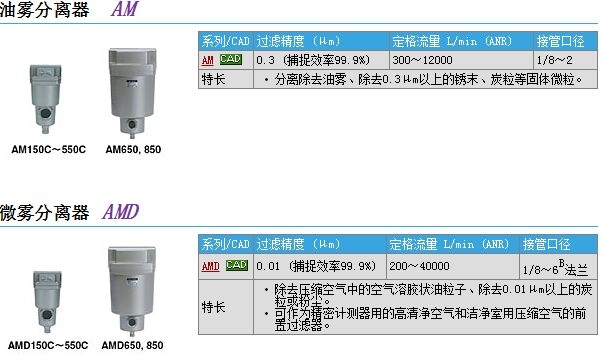 AMD250-03D-X18快速報價