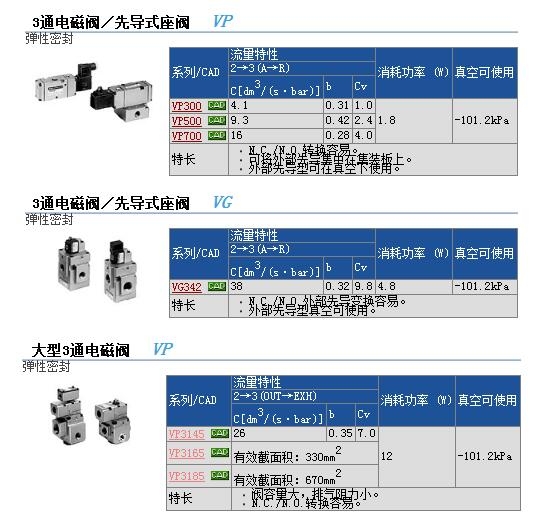 VP742-4GS-04A快速報價