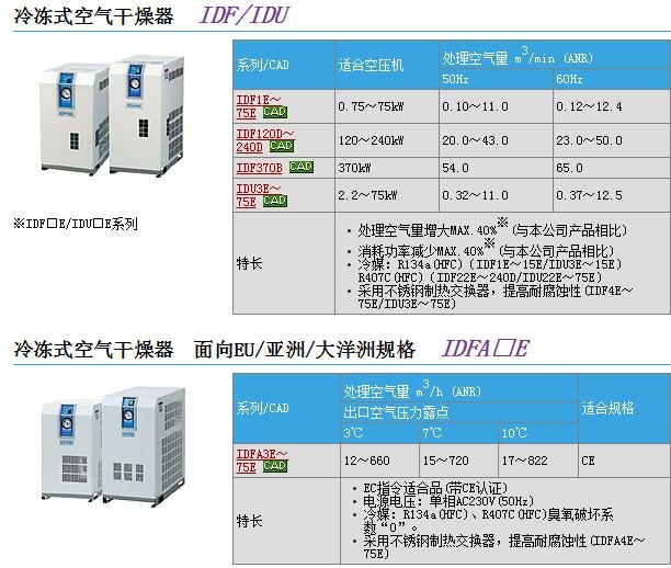 IDF4E-20快速報價