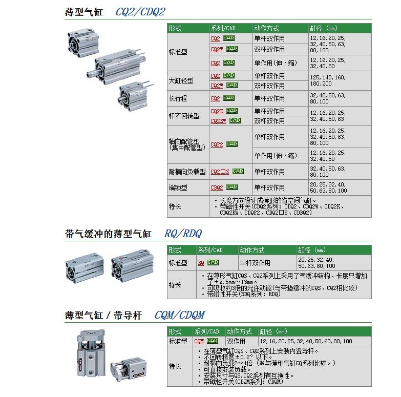 CQ2A80-75DM-XB6快速報(bào)價(jià)