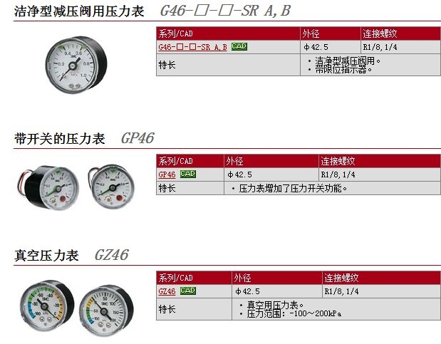 GP46-10-02L5-C-X201快速報(bào)價(jià)