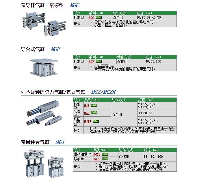 MGCMB40-350快速報(bào)價(jià)