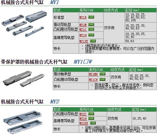 MY1B25G-100H快速報(bào)價(jià)