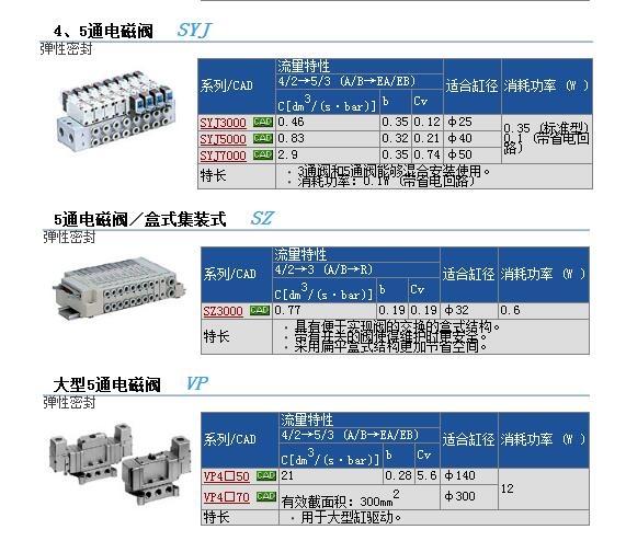 SYJ3130-5WOZ快速報(bào)價(jià)