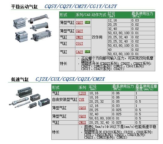 CDQSYB20-10DC快速報(bào)價(jià)