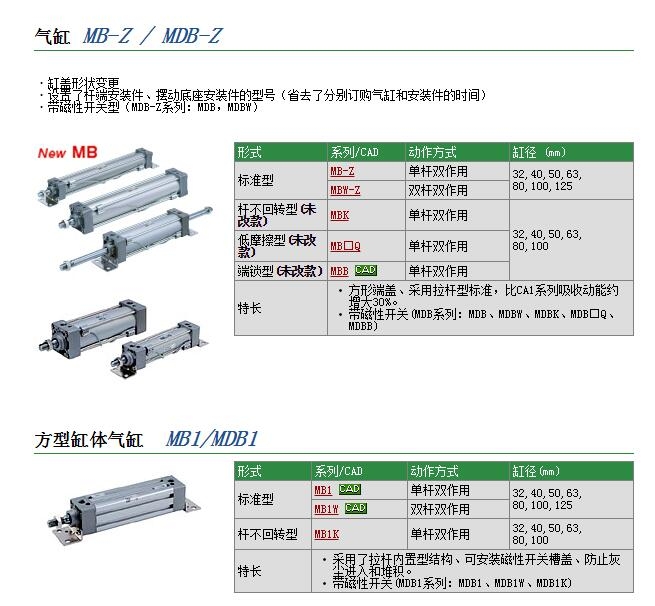 MDBT63-130Z快速報價