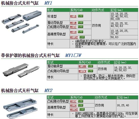 MY1B20G-100H快速報(bào)價(jià)