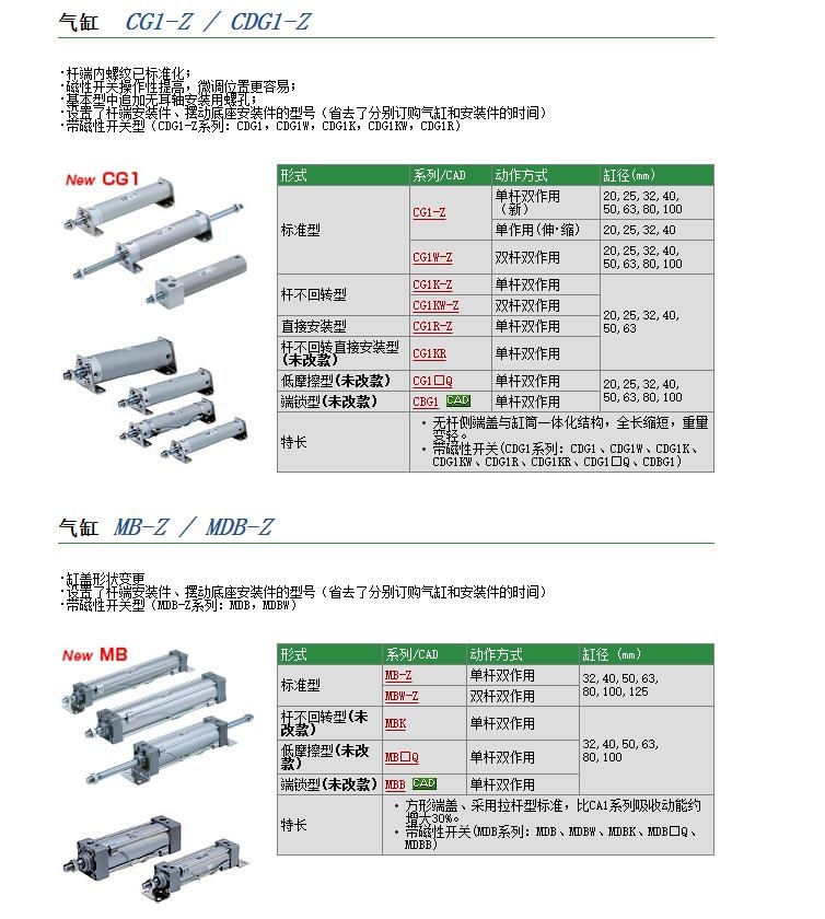 CG1BN32-50+80-XC11快速報(bào)價(jià)