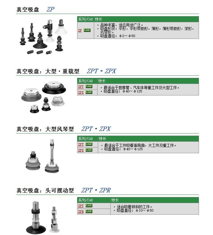 ZPT80HFJ75-B01-A18快速報(bào)價(jià)