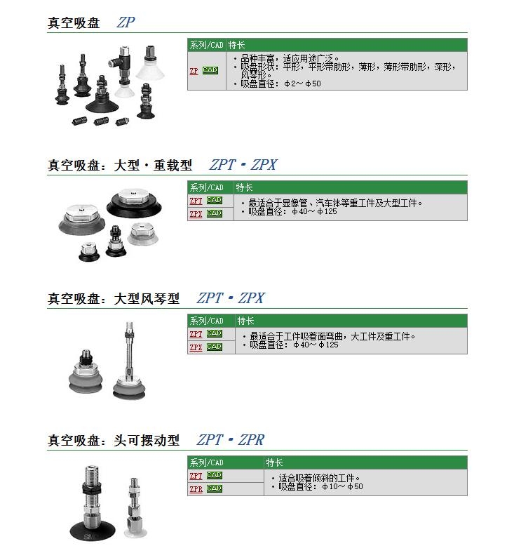 ZP3-T08UMGNK3-B5快速報價