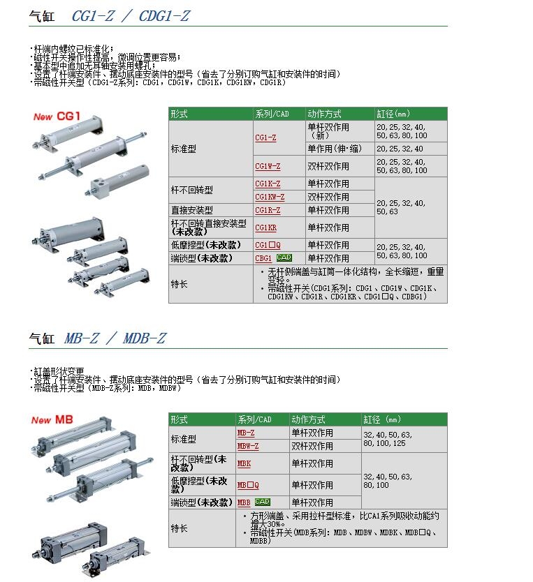 CG1BN40-375Z快速報(bào)價(jià)