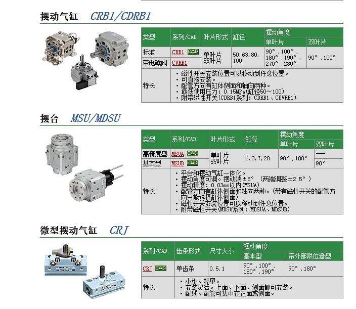 CRB2BW15-100DE快速報(bào)價(jià)