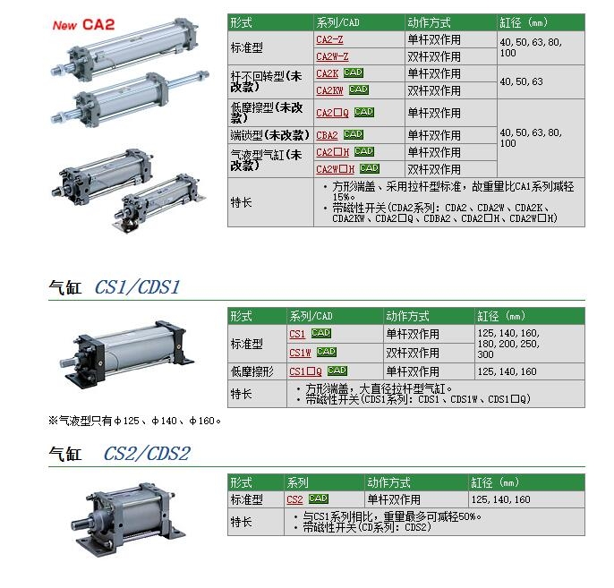 CS1BN200-60快速報(bào)價(jià)