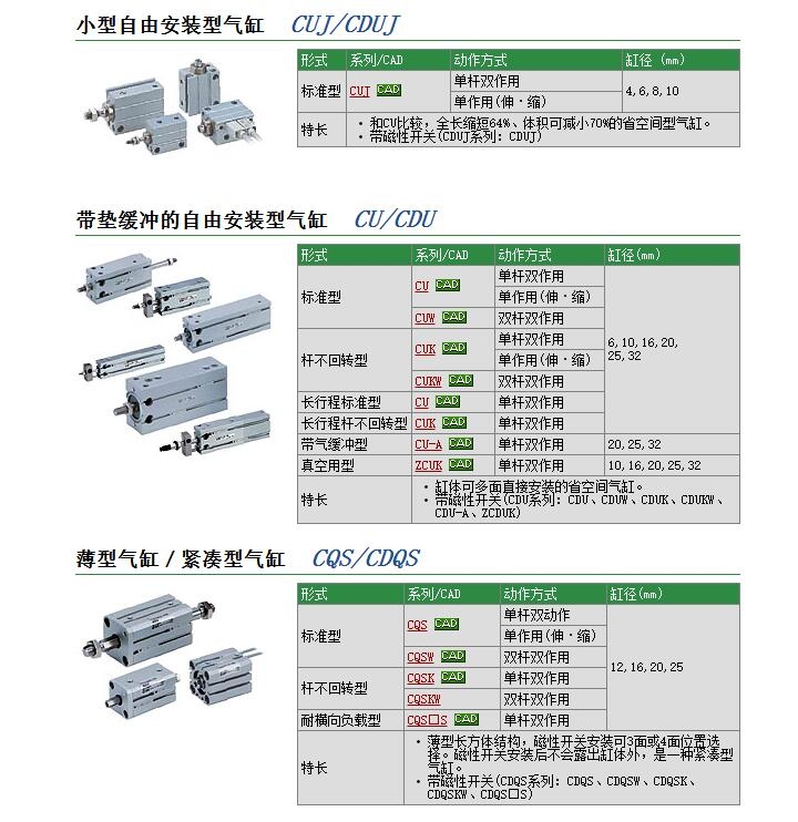 CUX25-10D快速報(bào)價(jià)