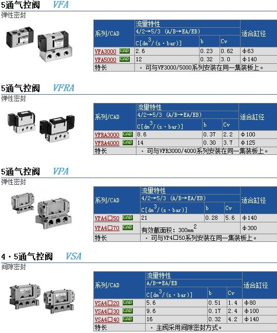 VFA5144-03快速報價