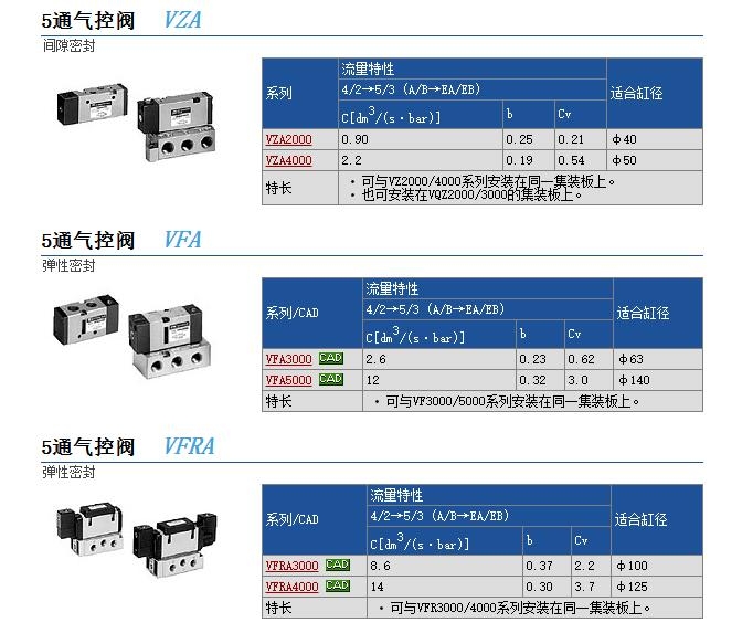 VZA312-M5快速報價