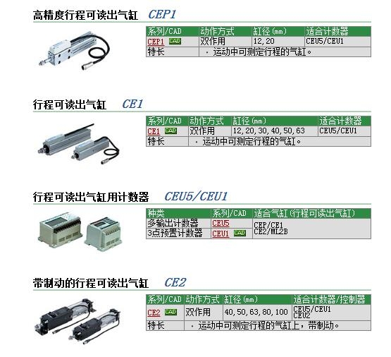 CE1F12-100快速報價