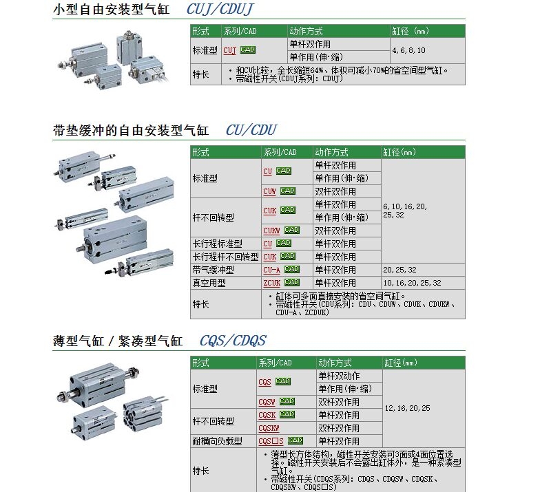 CDUK16-60D快速報(bào)價(jià)