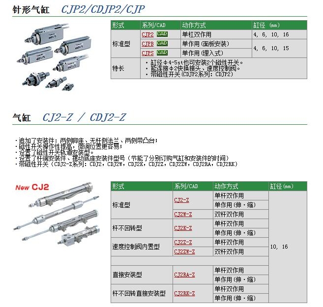 CJPB15-10-DCK459HK快速報價