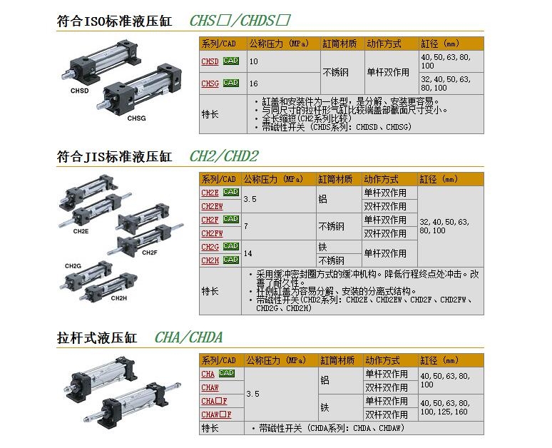 CHD2FTC32B-110A快速報(bào)價(jià)