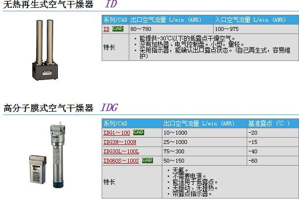 IDG60SA-03-PR快速報(bào)價(jià)