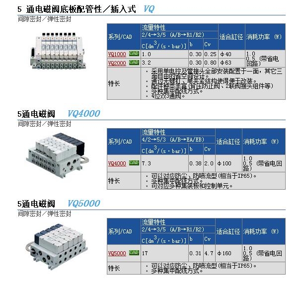 VQ4500-1快速報(bào)價(jià)