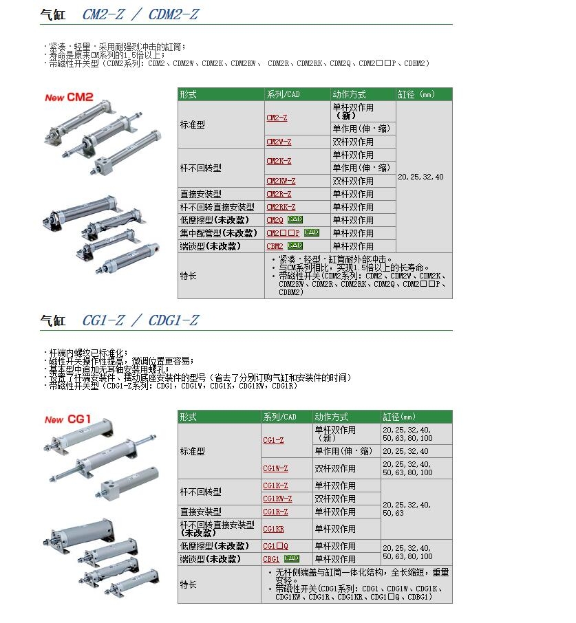 CG1KBN20-50快速報價