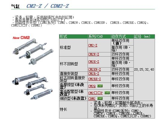 CM2D20-30S快速報(bào)價