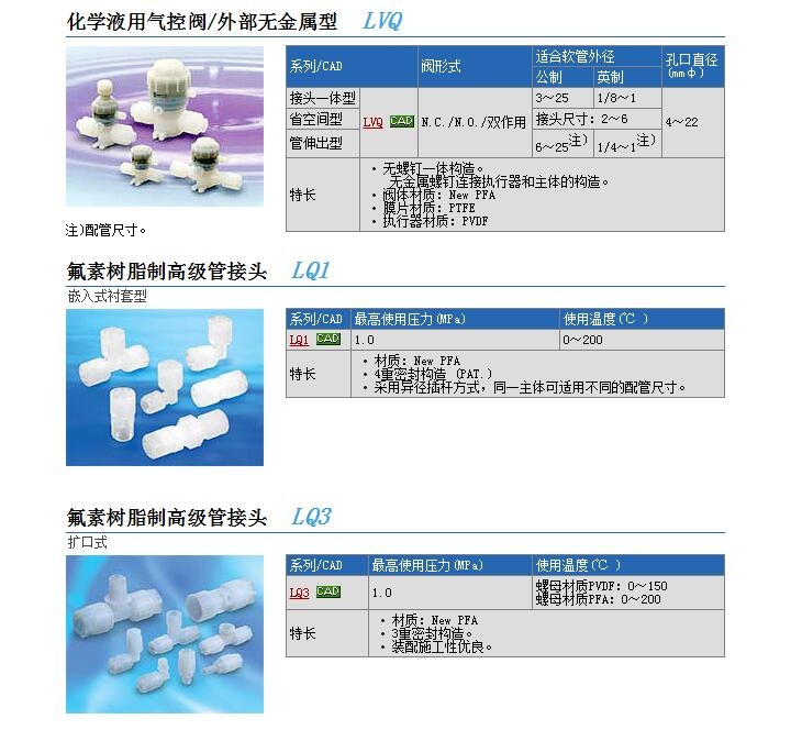 LVQ52-S12-1快速報價