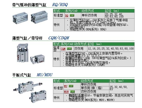 CDQMB50-10快速報價