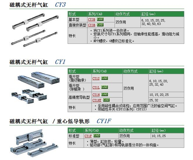 CY1S10H-100B快速報價