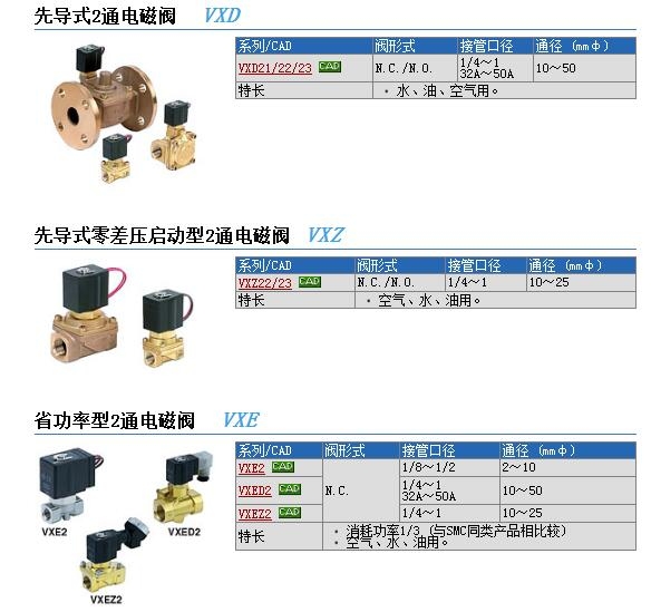 VXZ2230H-03-4G快速報(bào)價(jià)