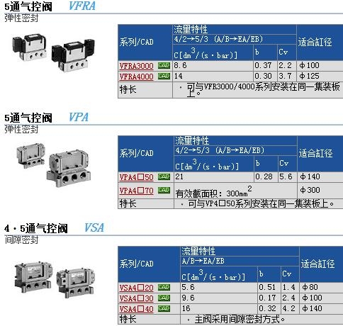 VFRA3311-02快速報(bào)價(jià)