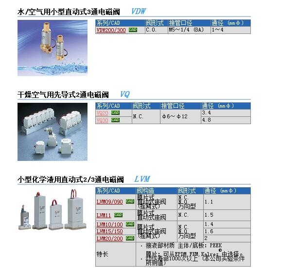 VQ21A1-1G-C6快速報價