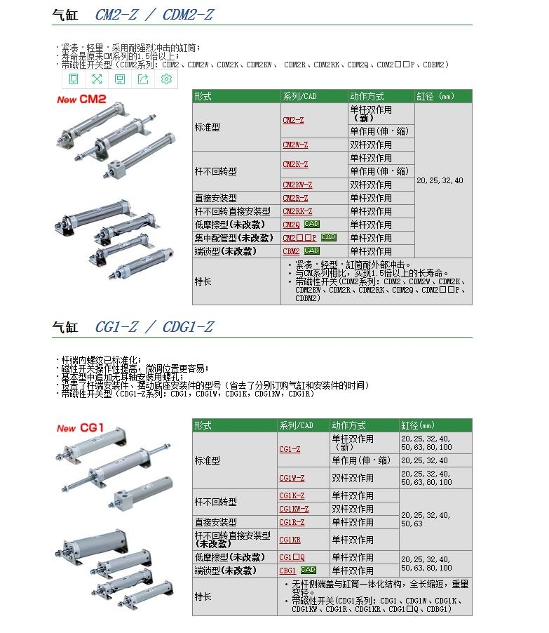 CM2HB32-75快速報(bào)價(jià)