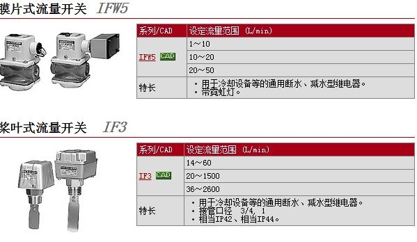 IFW510-N03-11快速報價