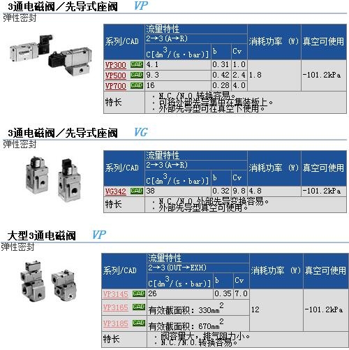 VP3165-061GA1快速報(bào)價(jià)