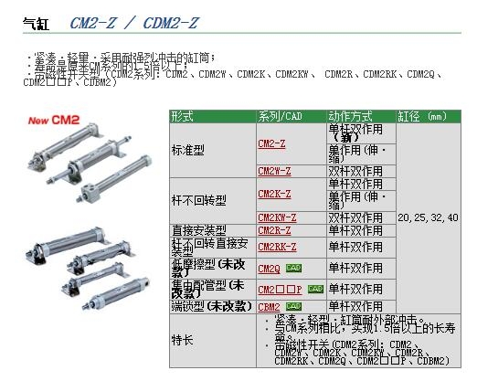 CDM2RA20-90Z-A93L快速報價