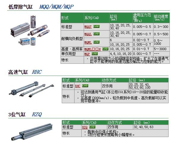 RHCB32-730快速報(bào)價(jià)