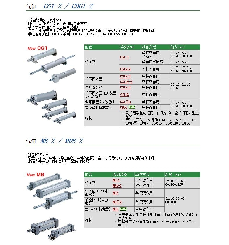 CG1BN25-200快速報價