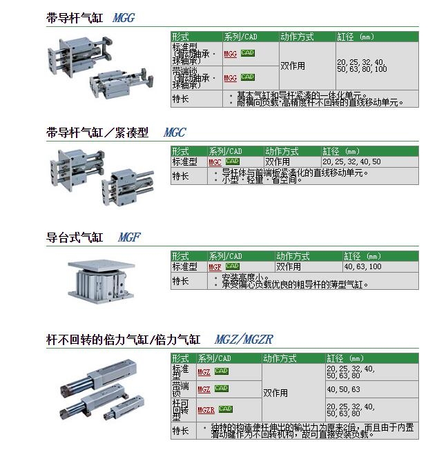 MGGLF32-200A-XC8快速報(bào)價(jià)