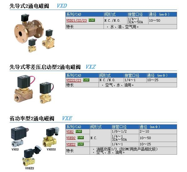 VXD2140-03-1DZ快速報價