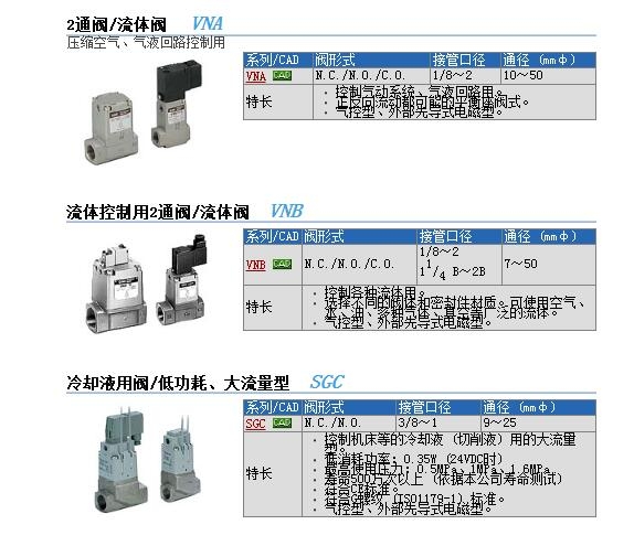 VNB211A-10A-5DZB快速報(bào)價(jià)