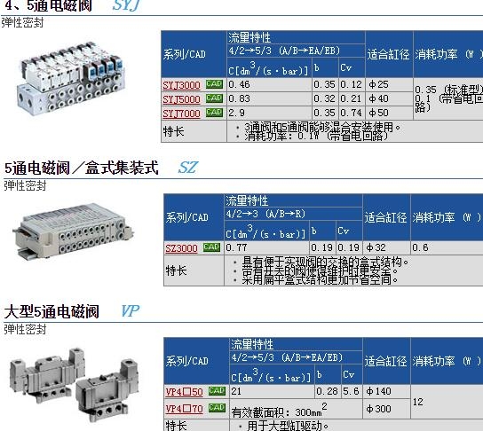 SYJ5140-4LZD快速報價