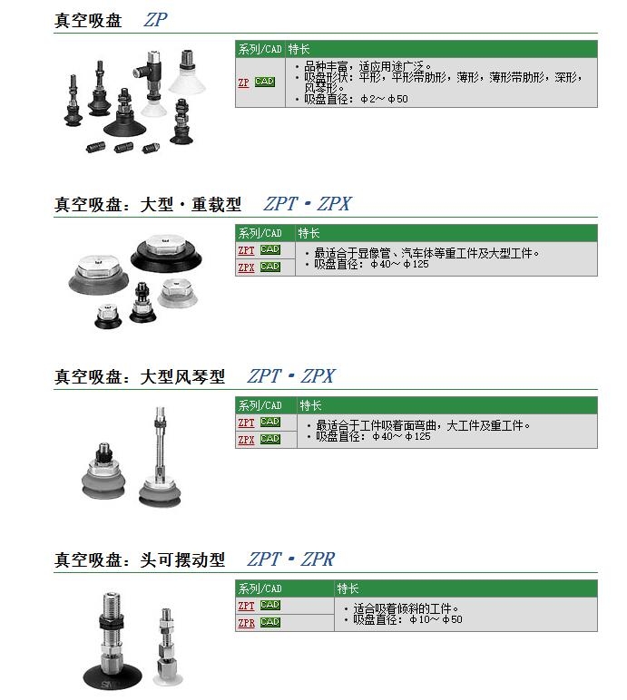 ZPT125HN-B16快速報(bào)價(jià)