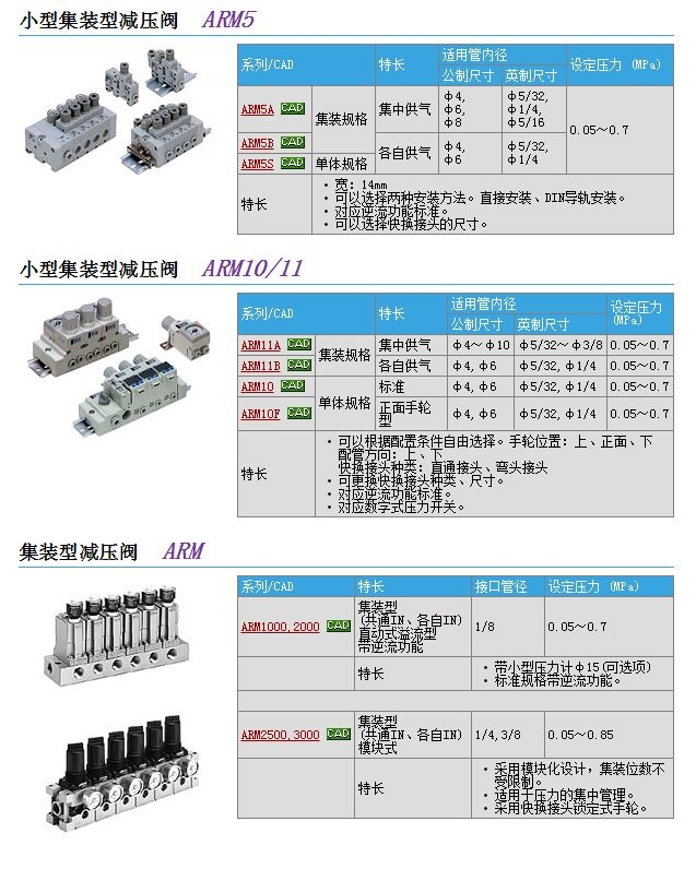 ARM10-06BG-1快速報(bào)價(jià)