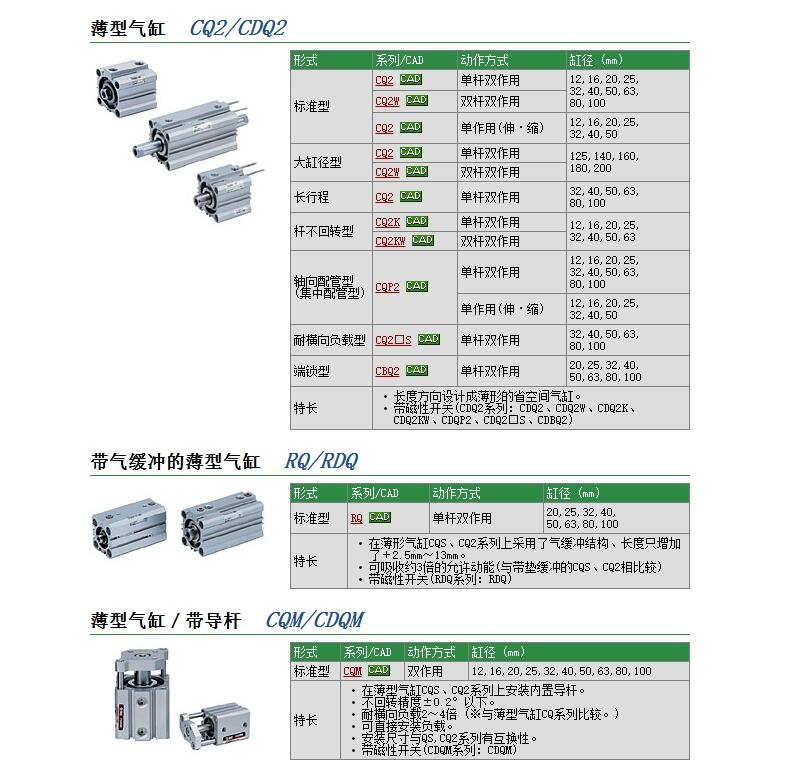 CQ2A63-25DCMZ快速報價