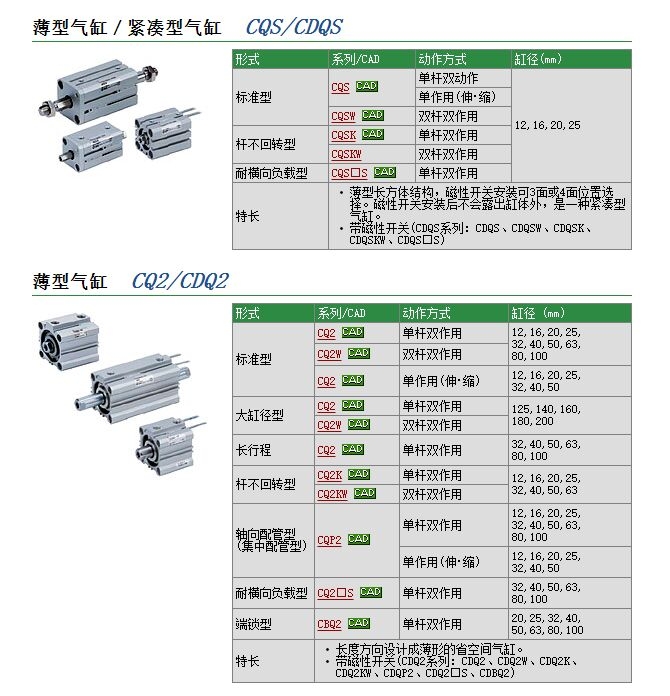 CQSYB16-5DCM快速報價