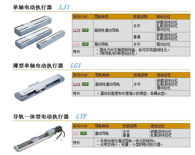 LJ1-C2-300快速報價